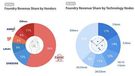 ysl revenue share 2023